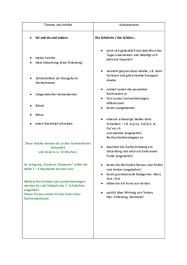 PDF01Inhalt
