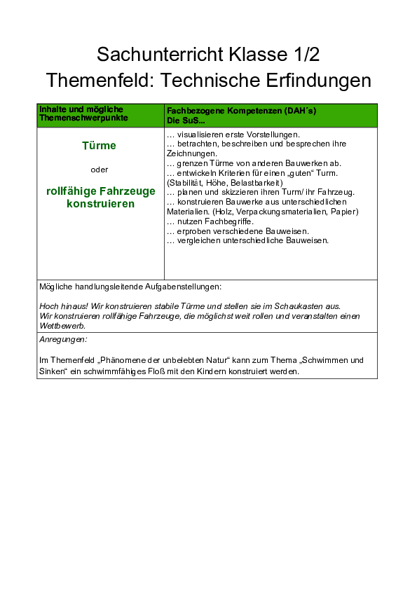 PDF01Inhalt