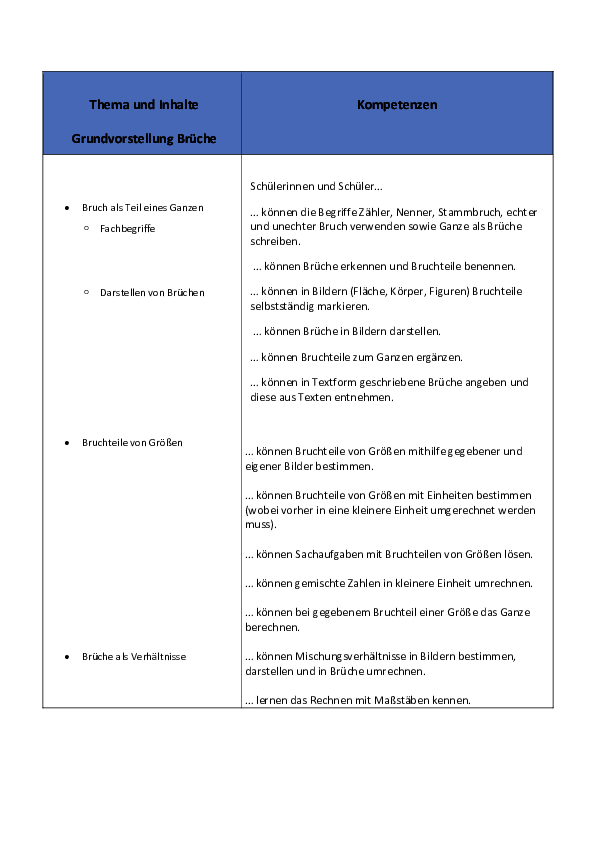 PDF01Inhalt